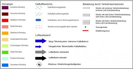 Legende der Klimafunktionskarte einer Klimaanalyse